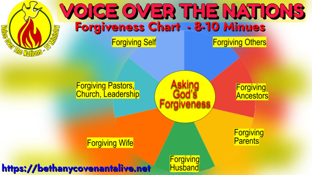Forgiveness Chart